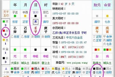 喜五行|生辰八字算命、五行喜用神查询（免费测算）